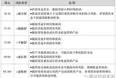 FTX遭遇大幅下滑超100%，投资者恐慌性抛售-kaiyun