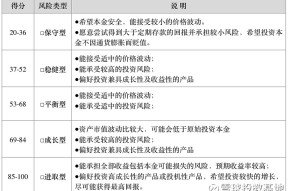 FTX遭遇大幅下滑超100%，投资者恐慌性抛售-kaiyun