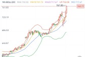 包含FTX遭遇大幅下滑超281%，投资者恐慌性抛售的词条-kaiyun