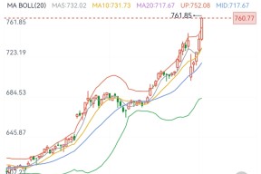 包含FTX遭遇大幅下滑超281%，投资者恐慌性抛售的词条-kaiyun