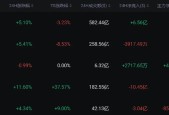 SOL创下年内新高，上扬幅高达129%，还能追吗？-开云（中国）官方网站