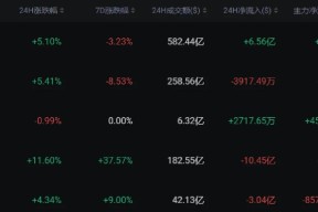 SOL创下年内新高，上扬幅高达129%，还能追吗？-开云（中国）官方网站
