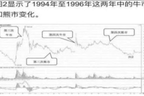 包含TRON冲破SEC美元大关，牛市是否已来临？的词条-KAIYUN SPORTS