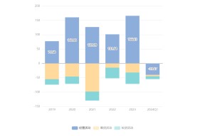 ADA飙升势惊人，一夜飙升19.16%，加密市场沸腾的简单介绍-开云（中国）官方网站