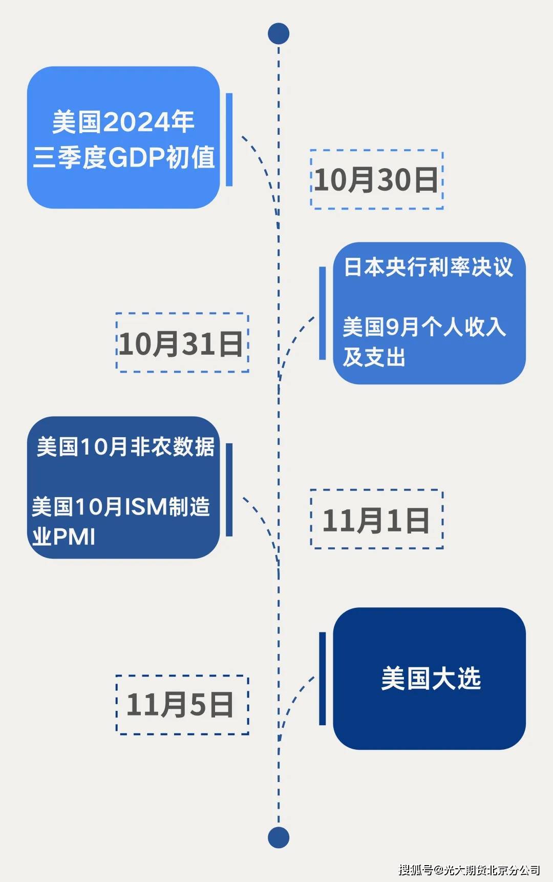 专家称美联储将在年底冲破41美元，引发引发关注的简单介绍