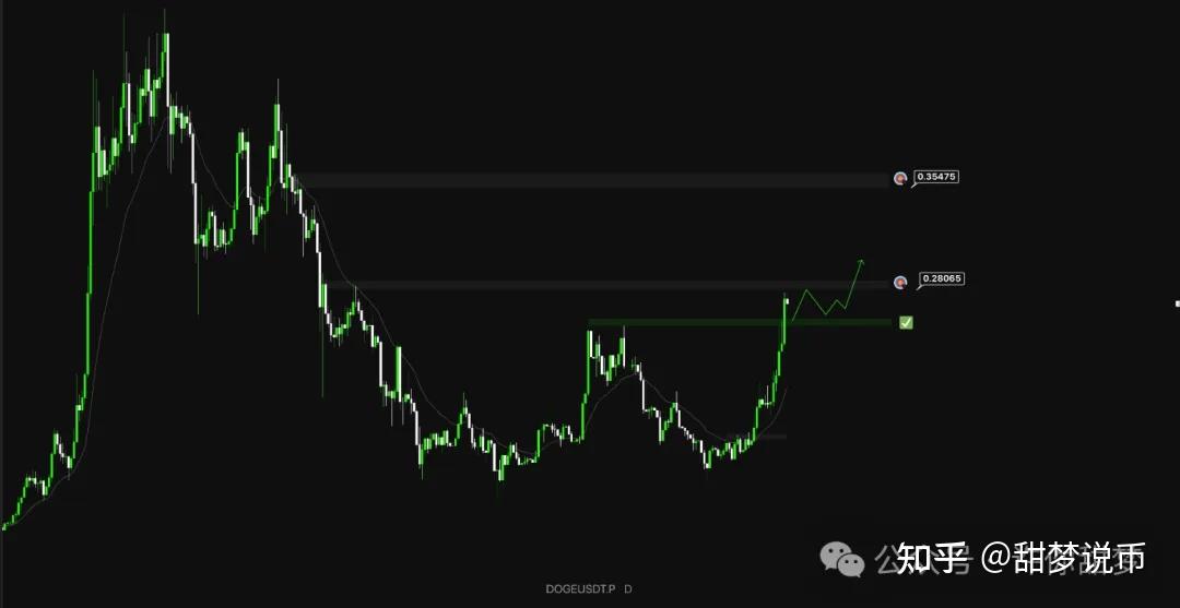包含OP冲破500美元大关，牛市是否已来临？的词条