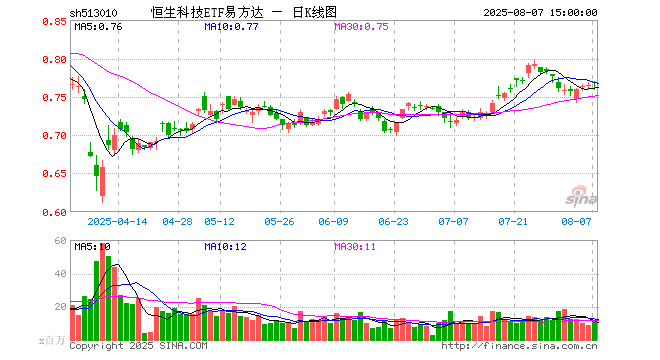 SEC突遭安全漏洞，流失高达178万美元