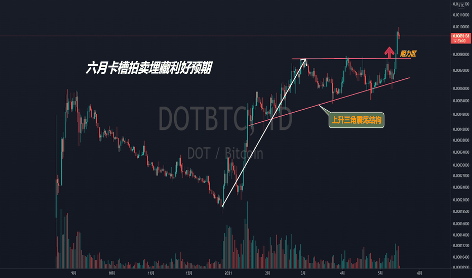 Polkadot空投即将开始，参与用户将获USDT枚代币，市场关注