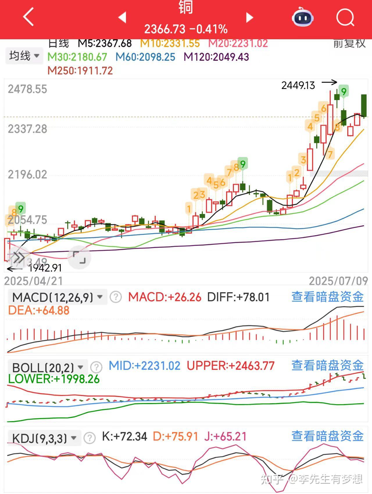 TRON冲破14.81美元整数位，牛市行情会不会真的到来？